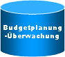 Zylinder: Budgetplanung-Überwachung